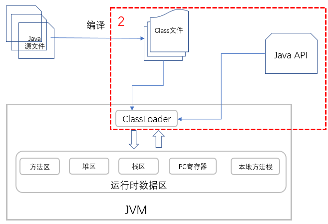 澳门一码一肖一特一中管家婆,标准化实施程序解析_网红版2.637