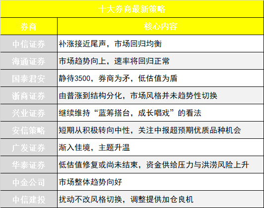 新澳天天彩免费资料大全查询,市场趋势方案实施_入门版2.362