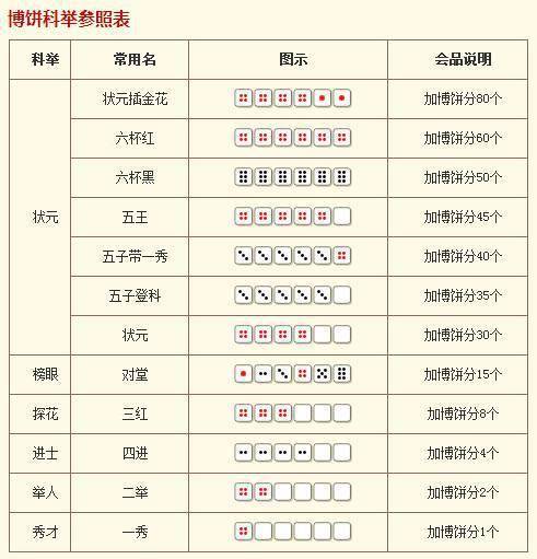 2023新澳门天天开好彩,系统化评估说明_Essential31.720