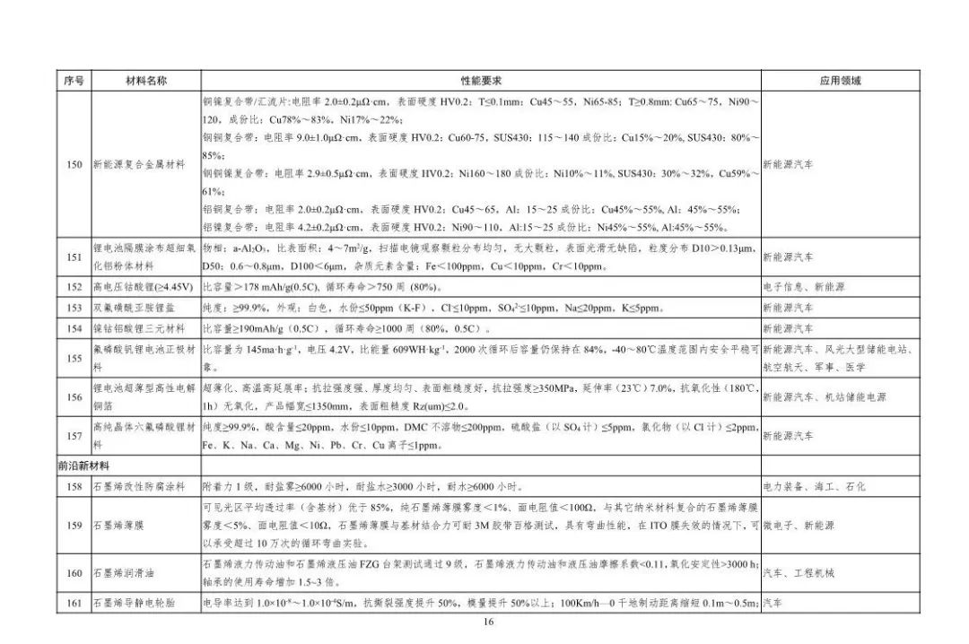 新奥新澳门原料免费资料,最新答案解释落实_终极版17.966