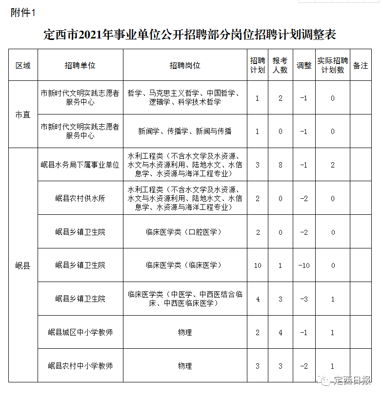 定西新闻网最新新闻事件概览报道速递