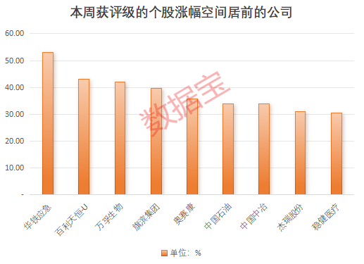 2024年香港正版资料免费大全精准,深层数据分析执行_Ultra97.666