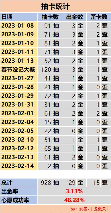 2024澳门天天开好彩大全开奖记录走势图,完善系统评估_6DM89.113