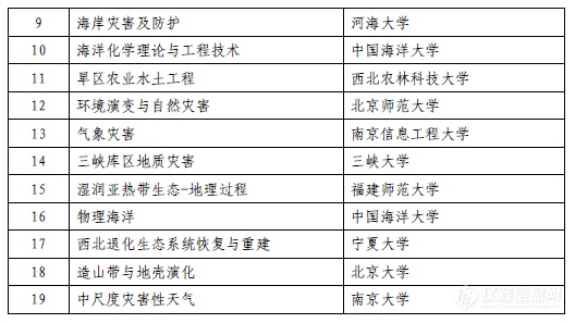 澳门最准四不像,科学评估解析说明_进阶款16.148