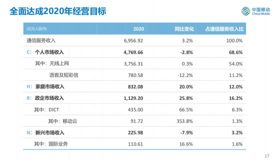 体育赛事策划 第176页