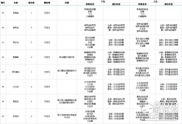 2024澳门正版资料大全资料,安全解析策略_户外版85.568