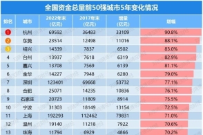 体育竞赛组织 第175页