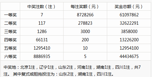 体育赛事策划 第175页