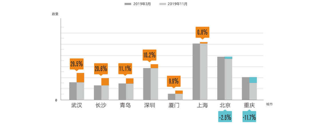 科技 第178页