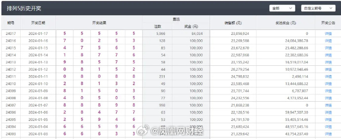 澳门六开彩天天开奖结果,效率解答解释落实_U50.374