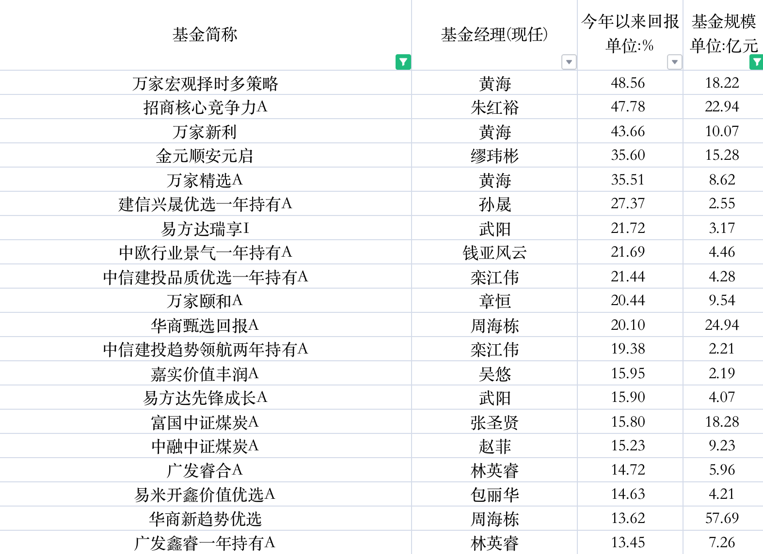 新门内部资料精准大全最新章节免费,收益成语分析落实_进阶版6.662