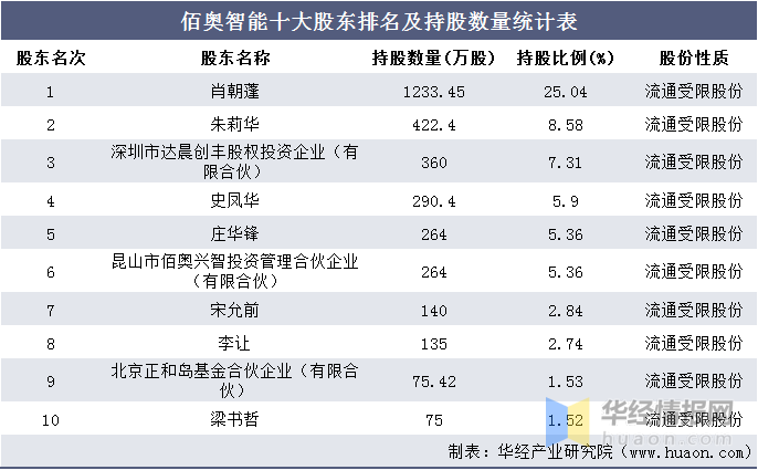 澳门一码一肖一特一中管家婆,收益成语分析落实_定制版6.22