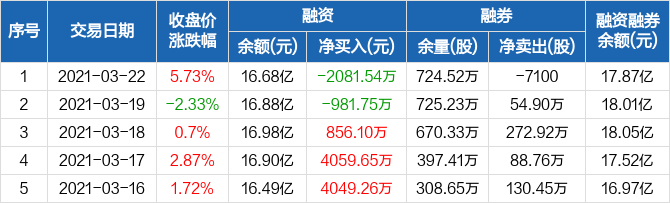 天邦股份股票最新消息全面解读与分析