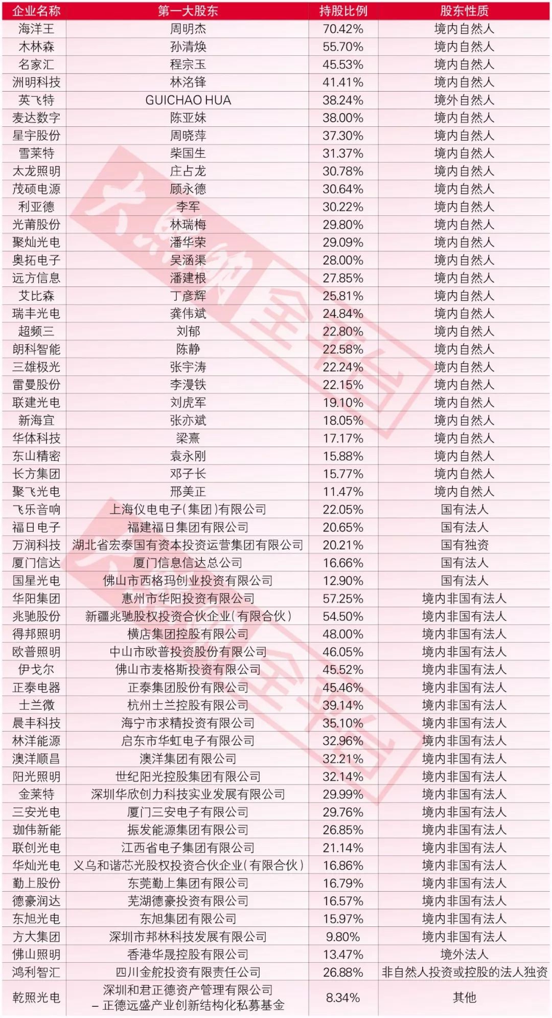 任向敏最新持股概览，深度探究、展望未来发展前景