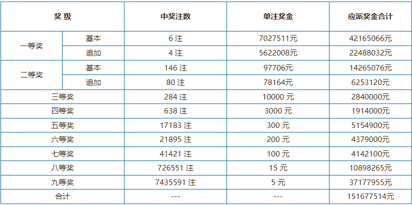 澳门六开奖最新开奖结果,精细执行计划_Prime39.673