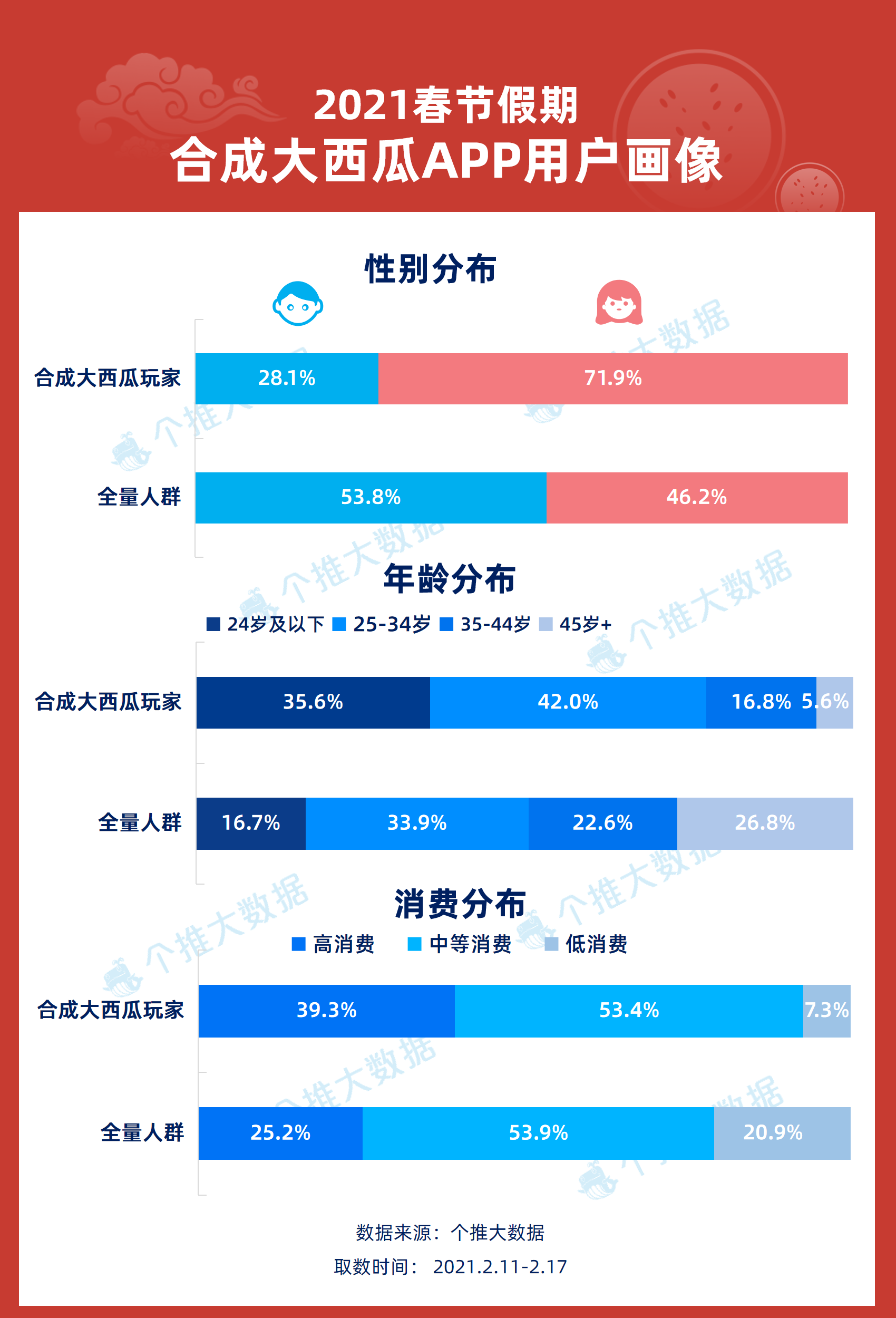 场新苗 第24页