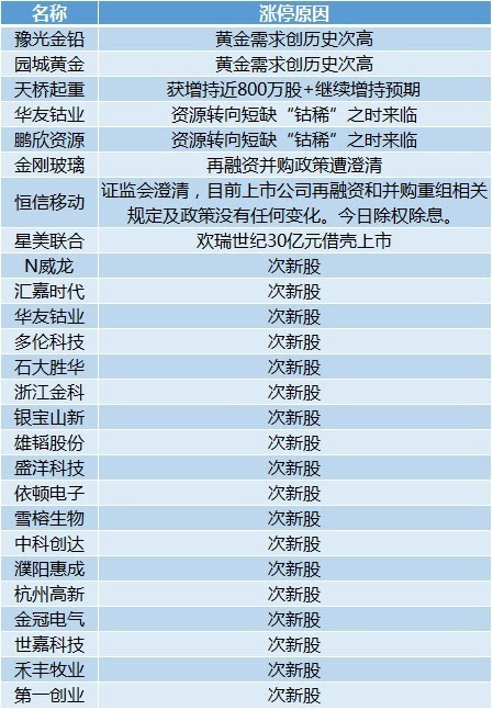 2024年香港6合资料大全查,实证分析解释定义_精英版88.285