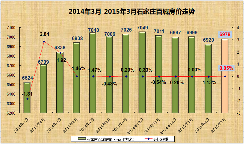 正定房价走势最新消息，市场趋势分析与未来展望