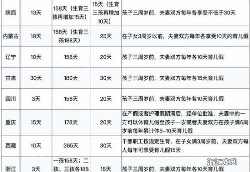 河南二胎产假最新政策全面解读