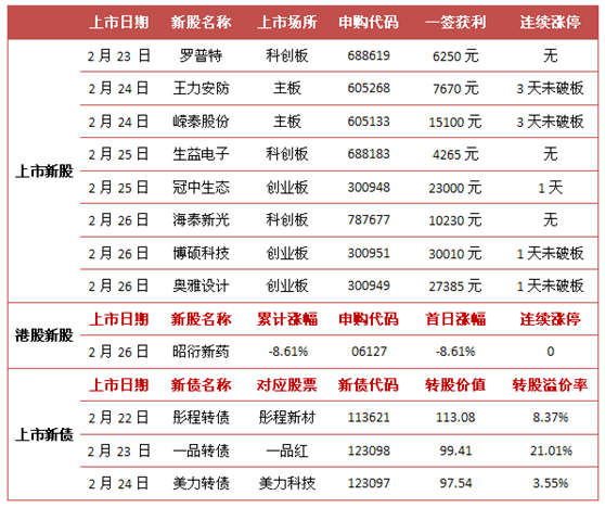 2024年香港6合资料大全查,最新热门解答落实_开发版57.515