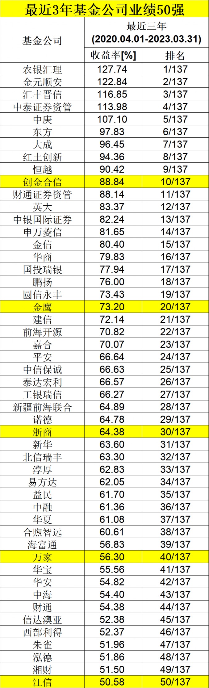 建东山 第22页