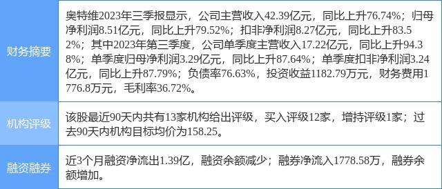 7777788888新奥门开奖结果,经济性执行方案剖析_钱包版73.291