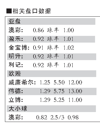 科技 第166页