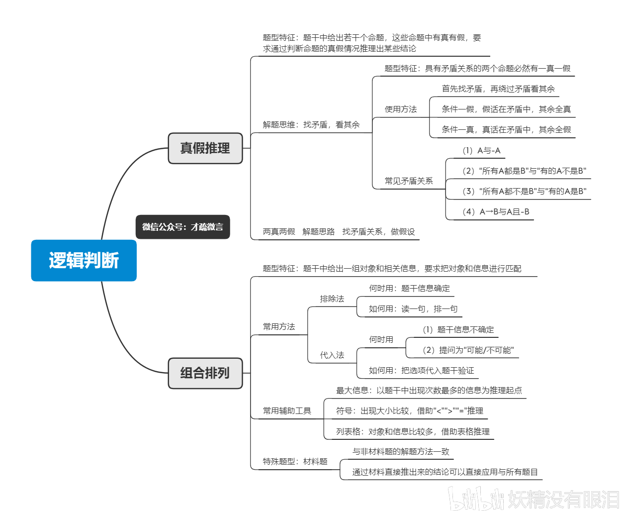 新澳最新版精准特,实用性执行策略讲解_D版28.720