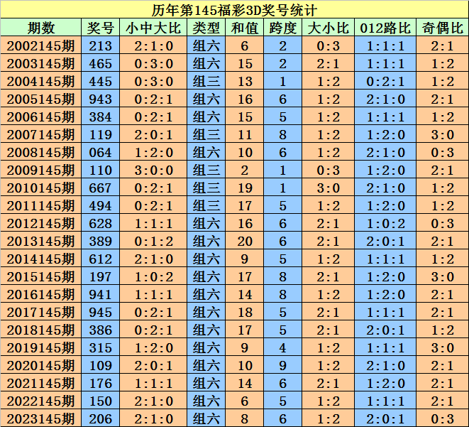 2024澳门天天开好彩大全开奖记录,绝对经典解释落实_工具版6.632