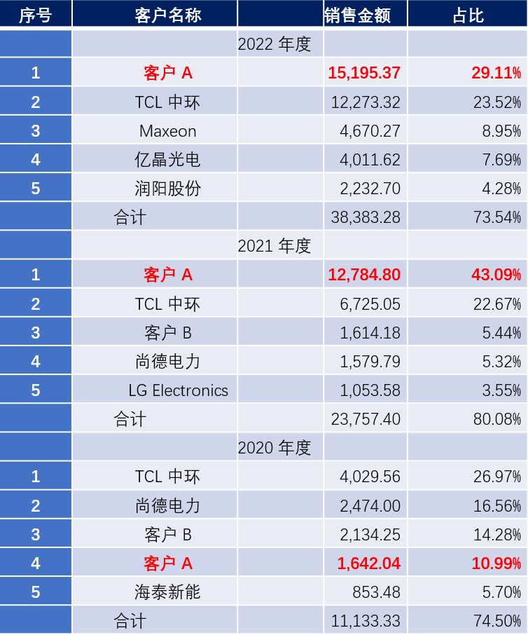 2024年新澳门今晚开什么,统计解答解析说明_D版28.720