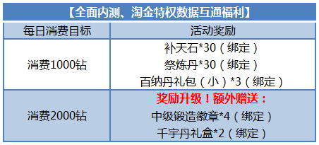 2024年新澳天天开彩最新资料,机构预测解释落实方法_钻石版2.823