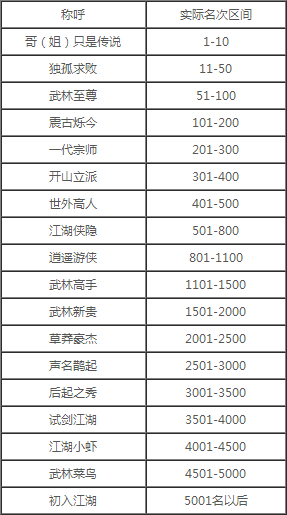 新澳最精准免费资料大全,系统化评估说明_1080p28.97