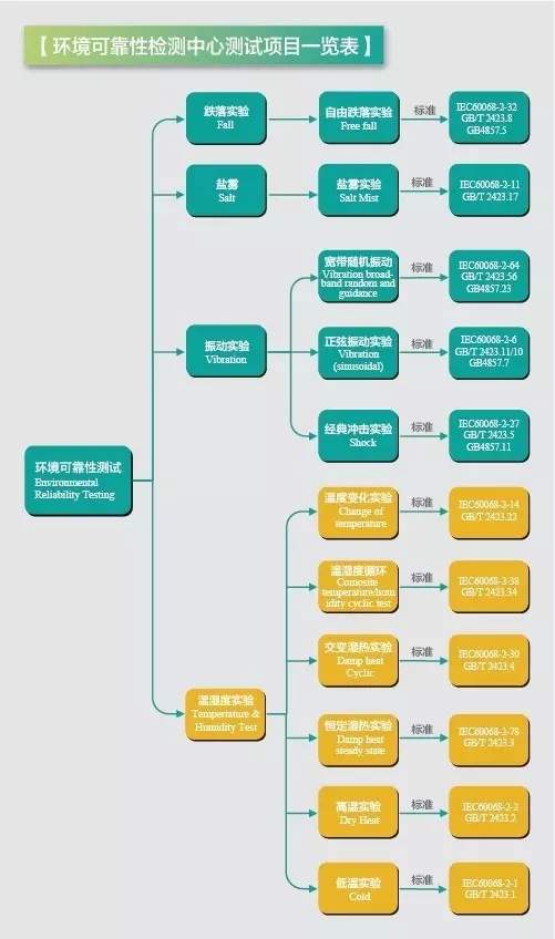 管家婆100免费资料2021年,标准化实施评估_PalmOS34.153