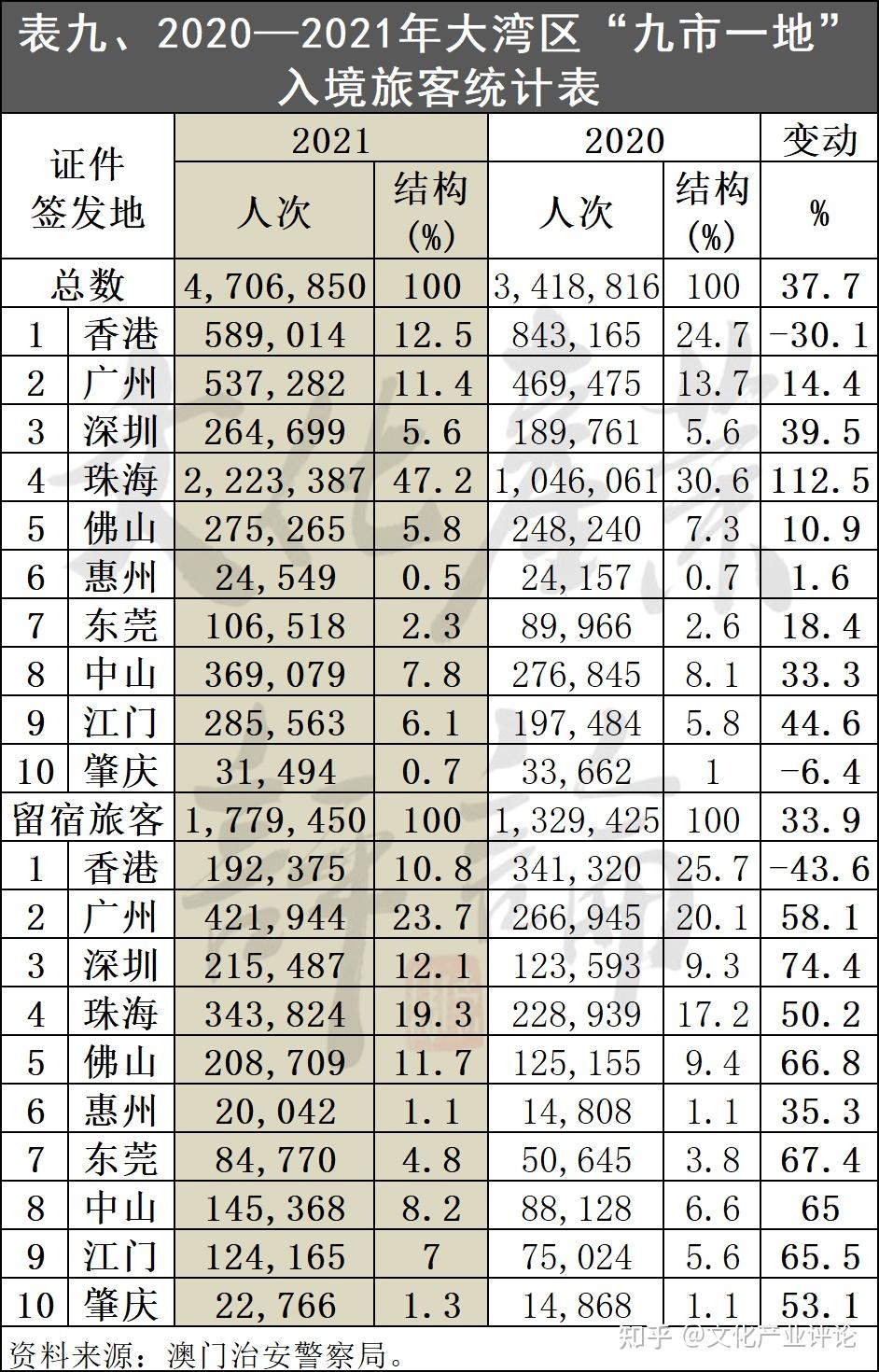 娱乐 第148页