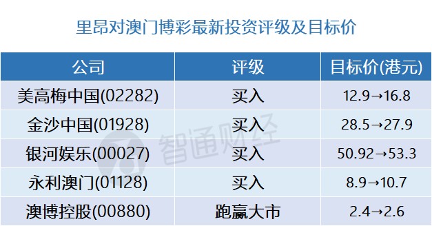 体育竞赛组织 第150页