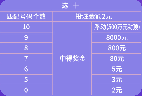 澳门天天开彩期期精准单双,快捷问题计划设计_FHD版32.773