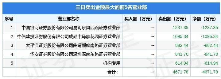 控制系 第24页