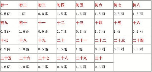 命重几斤几两，最新算法揭示命运量化新纪元探索