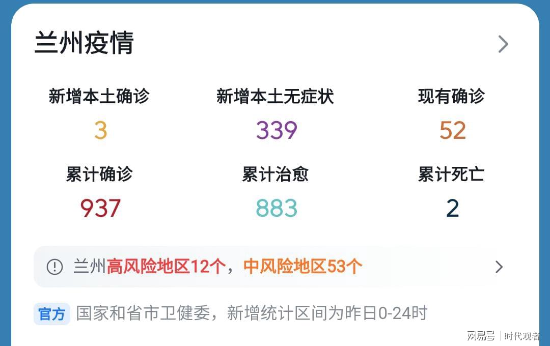 兰州确诊病例最新动态及其影响分析