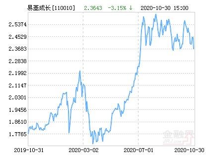 开养殖 第25页