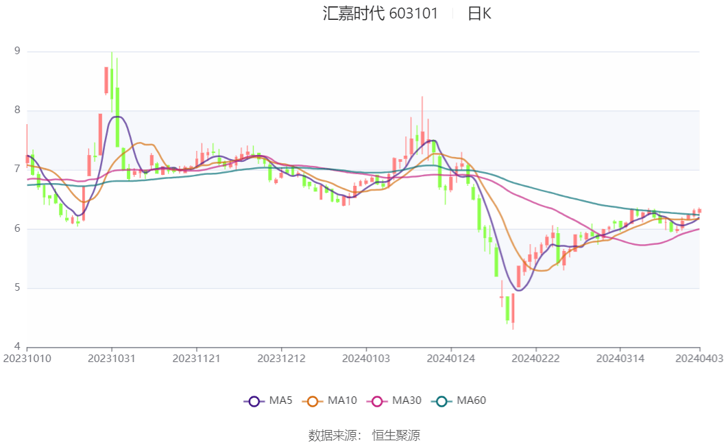 汇嘉时代股票最新动态及市场走势分析与前景展望