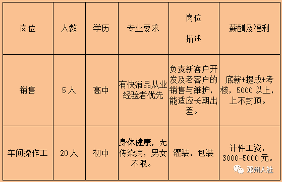 禹州人才网最新招聘信息汇总