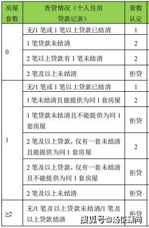 沈阳商业贷款政策最新解析