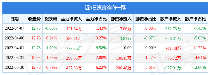 中牧股份股票最新消息综述，行业动态与前景展望