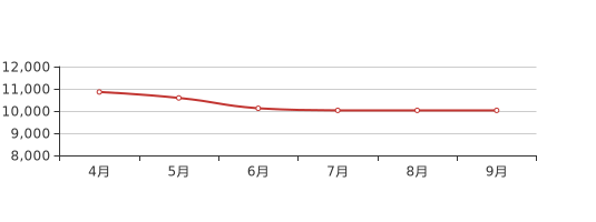 兰州安宁区房价最新走势及分析