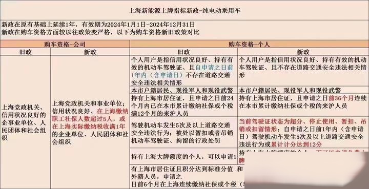 鱼苗卖 第21页