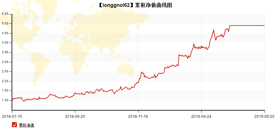 海通星石一号最新净值报告深度解析