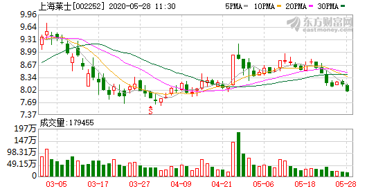 上海莱士重组引领变革，开启崭新篇章