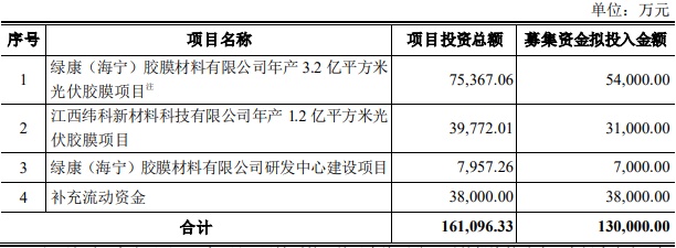 绿康生化引领行业变革，塑造未来生态新篇章