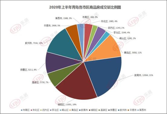 城阳房价动态，市场走势、影响因素与未来展望